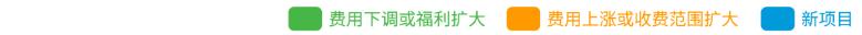 亞馬遜重大調整！多項服務費用政策變更將於2024年1月中旬起陸續生效！