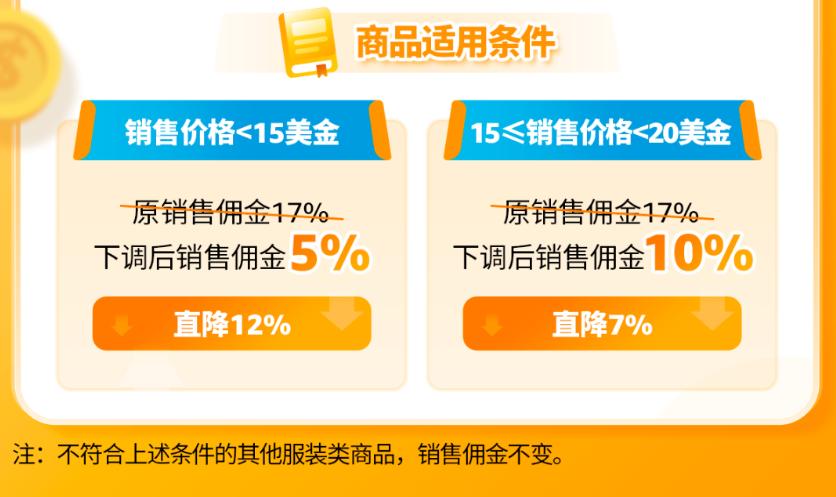 亞馬遜美國站下調部分服裝類產品銷售佣金，最低5%