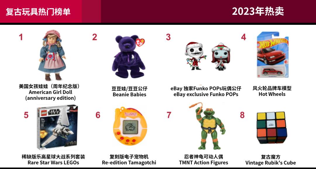 eBay年度熱門搜索大公開，這些熱點你趕上了嗎？