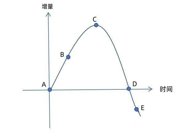 掙脫“亞馬遜”牢籠，2024中國出海賣家還有哪些新增量？