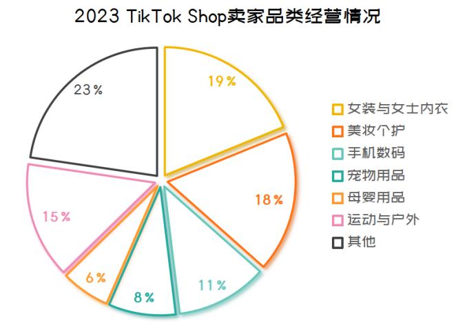 2024TikTok Shop趨勢報告正式發佈