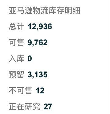 Temu春節放大招！亞馬遜賣家新品備貨9萬件