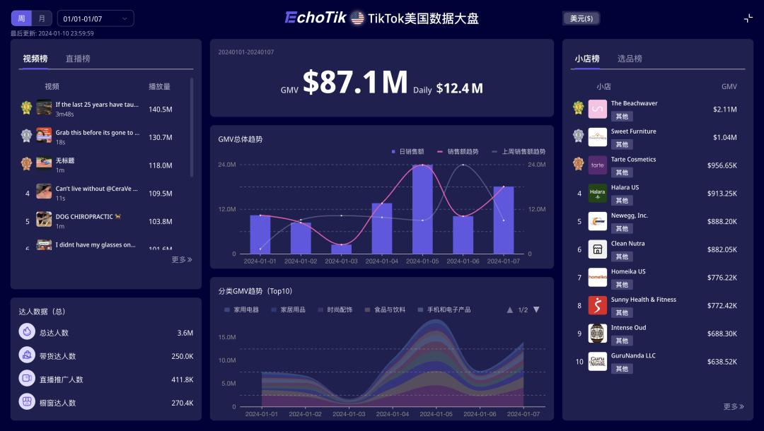 「咖啡界Apple」藍瓶咖啡入駐TikTok美國,30天GMV近70萬美金,TikTok將成爲咖啡品牌出海新陣地