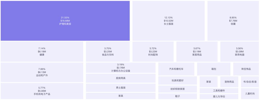 「咖啡界Apple」藍瓶咖啡入駐TikTok美國，30天GMV近70萬美金，TikTok將成爲咖啡品牌出海新陣地