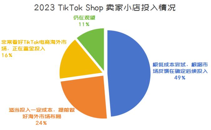 2024TikTok Shop趨勢報告正式發佈