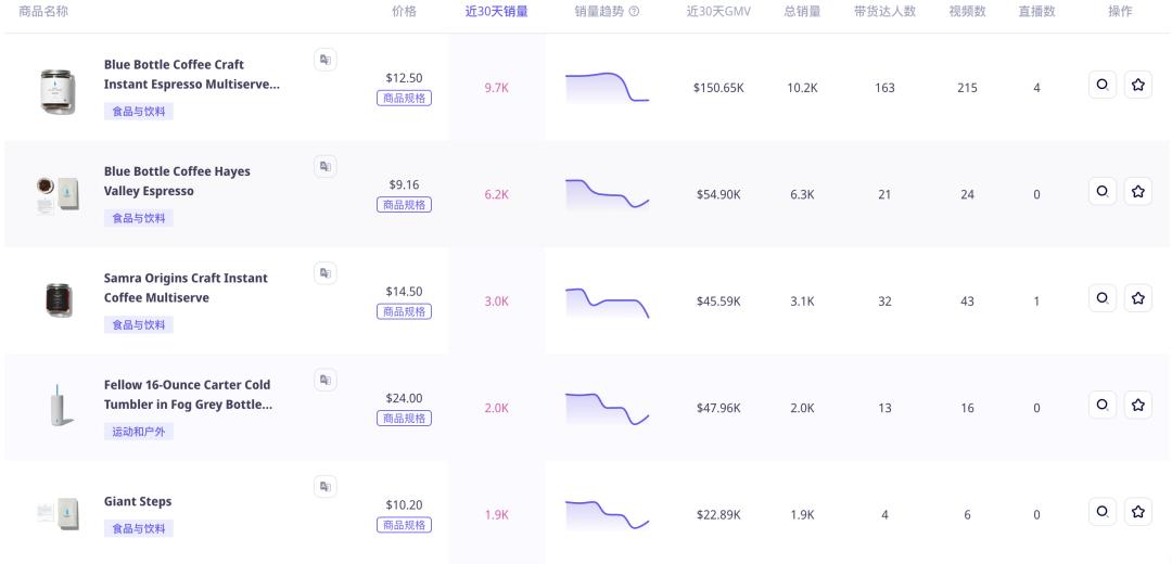 「咖啡界Apple」藍瓶咖啡入駐TikTok美國，30天GMV近70萬美金，TikTok將成爲咖啡品牌出海新陣地