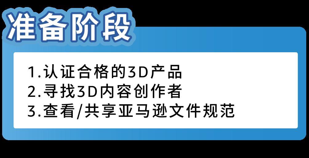 重磅 | 3D&AR席捲亞馬遜，Listing轉化率高出1.5～3.5倍的祕訣！