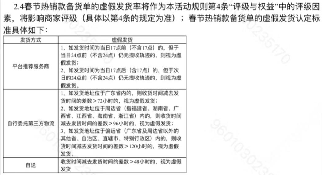 Temu春節放大招！亞馬遜賣家新品備貨9萬件