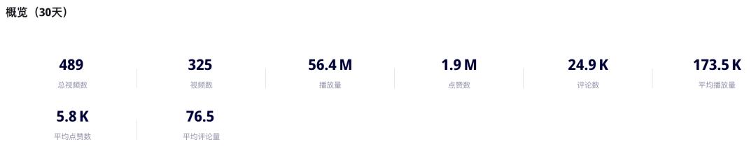 「咖啡界Apple」藍瓶咖啡入駐TikTok美國，30天GMV近70萬美金，TikTok將成爲咖啡品牌出海新陣地