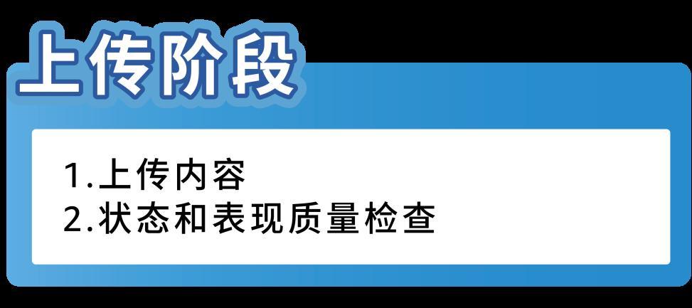 重磅 | 3D&AR席捲亞馬遜，Listing轉化率高出1.5～3.5倍的祕訣！