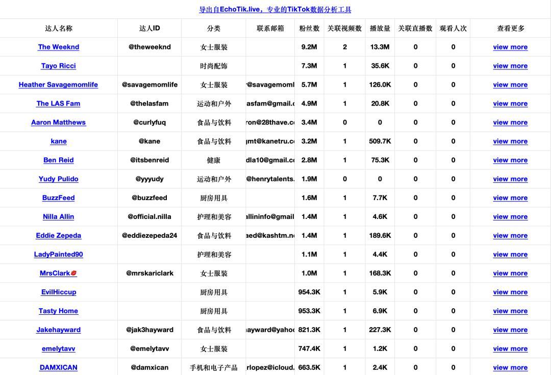 「咖啡界Apple」藍瓶咖啡入駐TikTok美國，30天GMV近70萬美金，TikTok將成爲咖啡品牌出海新陣地