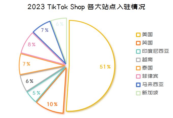 2024TikTok Shop趨勢報告正式發佈