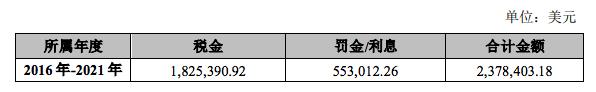 突發！深圳大賣被追繳千萬稅款