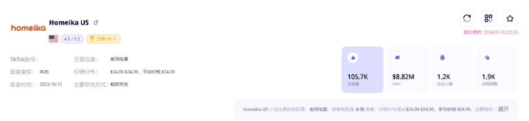 小店雙月GMV近千萬美元！平價家電品牌Homelika在TikTok煥發生機