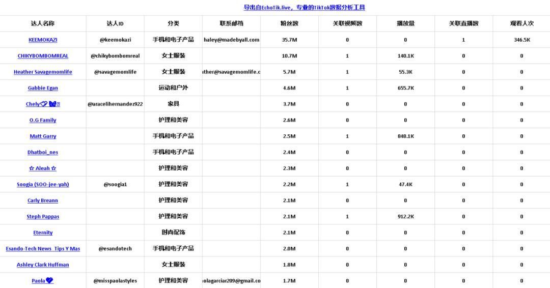 小店雙月GMV近千萬美元！平價家電品牌Homelika在TikTok煥發生機