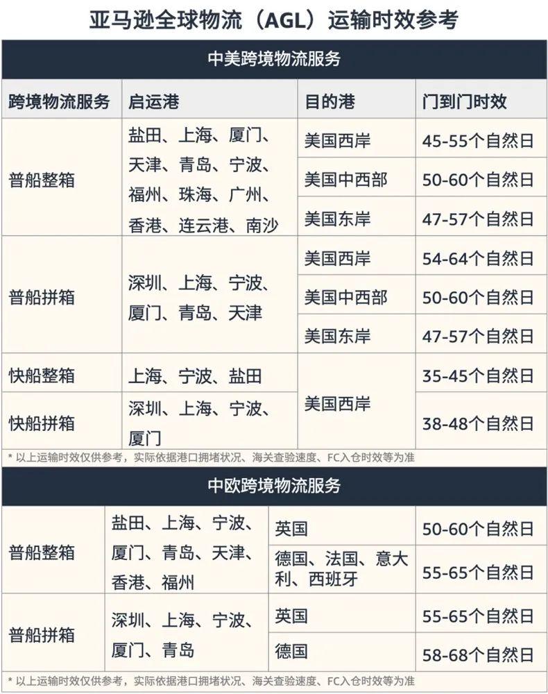 亞馬遜春節店鋪運營指南