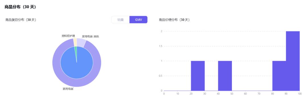 小店雙月GMV近千萬美元！平價家電品牌Homelika在TikTok煥發生機