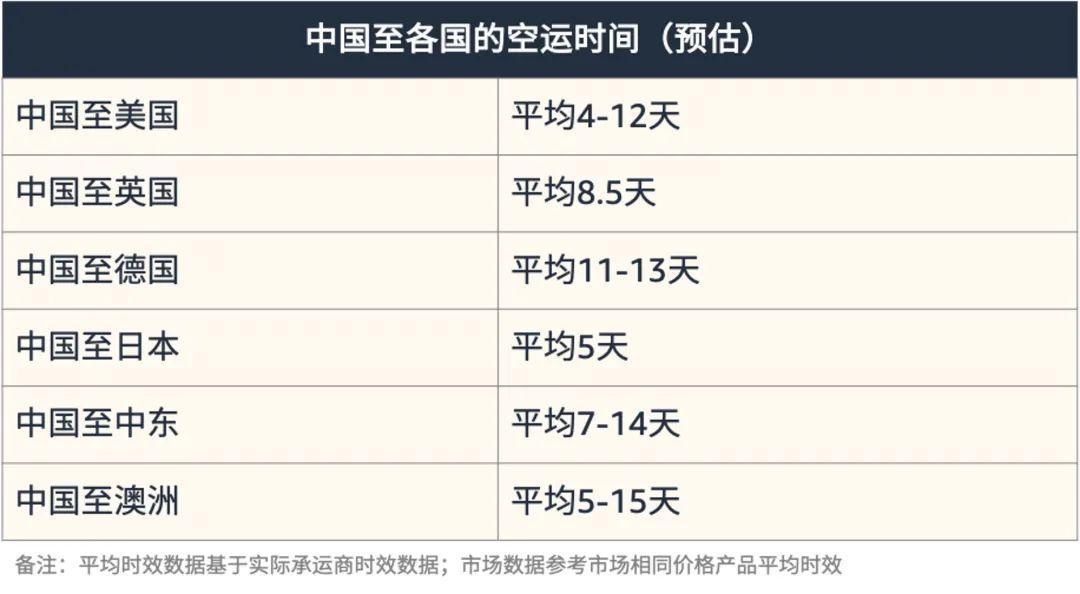 亞馬遜春節店鋪運營指南