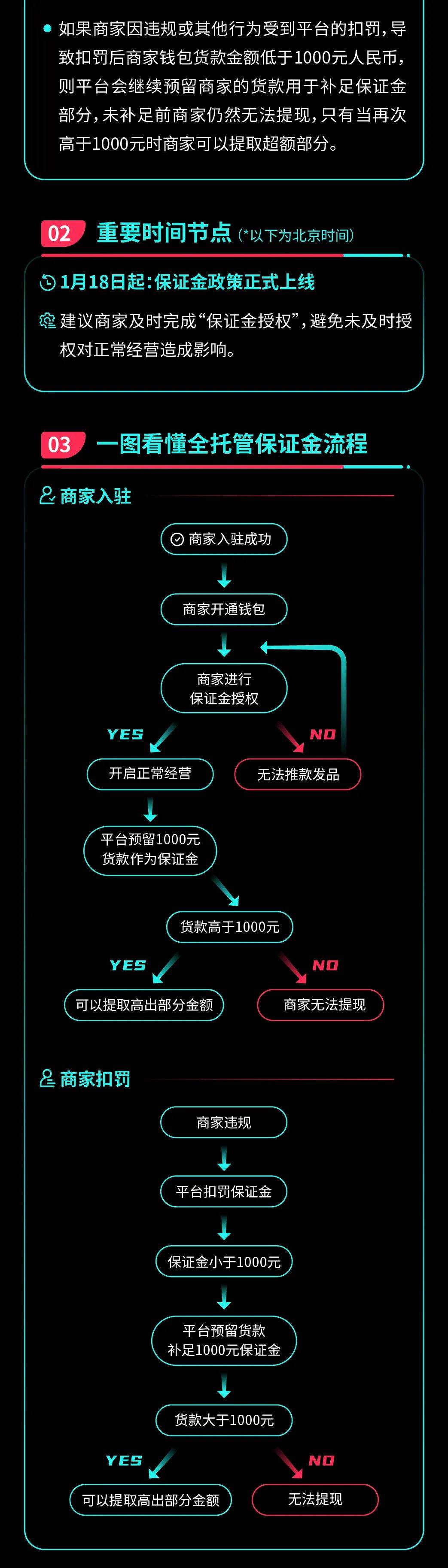 @所有全託管商家，TikTok Shop保證金政策即將上線