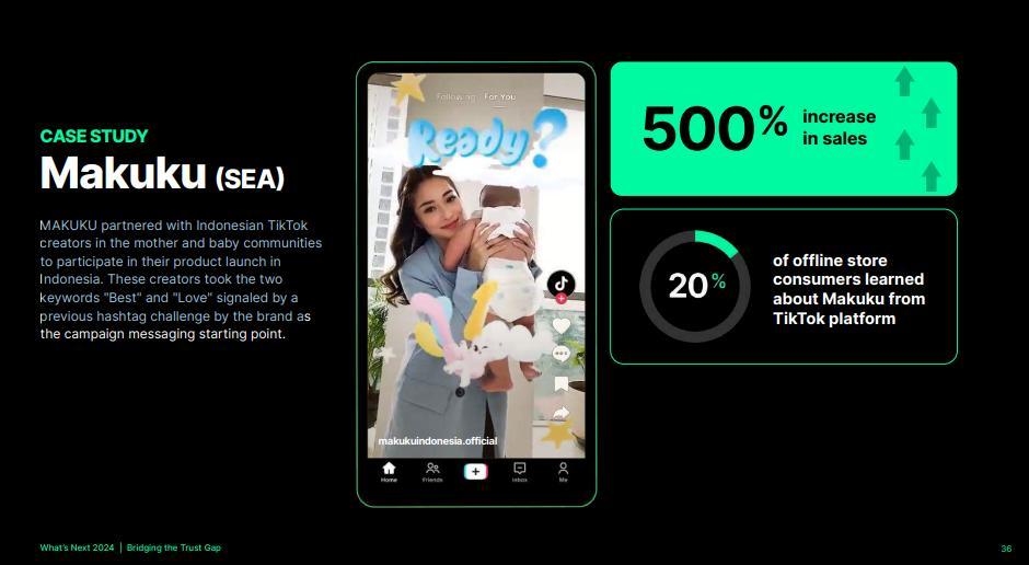 勇於嘗試，大膽破局：2024年TikTok3大變革揭示營銷新走向！
