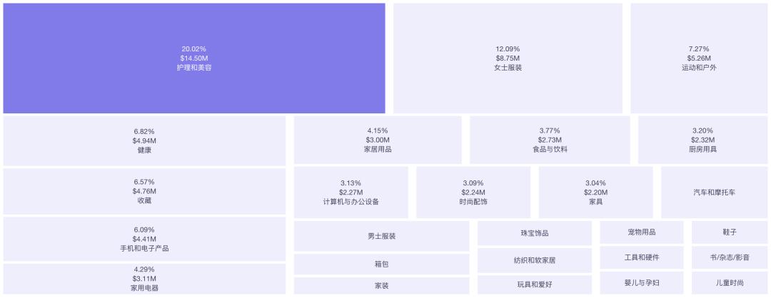 小店雙月GMV近千萬美元！平價家電品牌Homelika在TikTok煥發生機