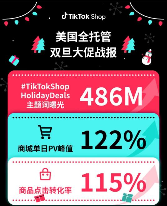 亞馬遜賣家借力TikTok，可遠離內卷？