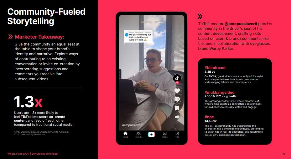 勇於嘗試，大膽破局：2024年TikTok3大變革揭示營銷新走向！