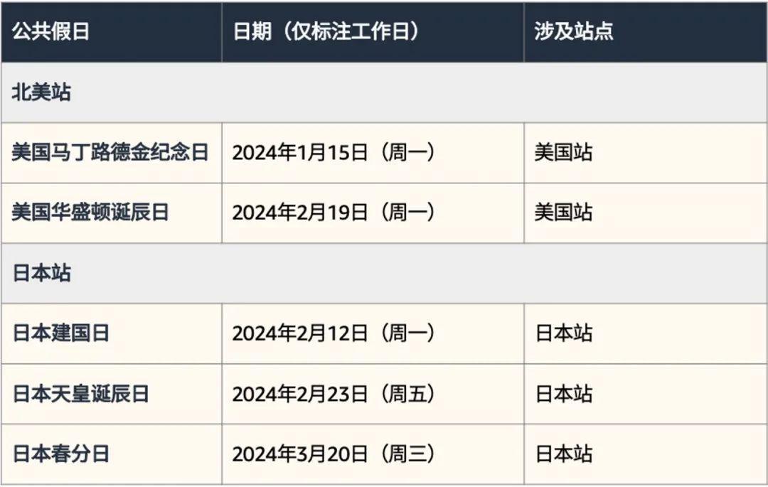 亞馬遜春節店鋪運營指南