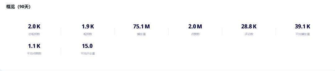 小店雙月GMV近千萬美元！平價家電品牌Homelika在TikTok煥發生機