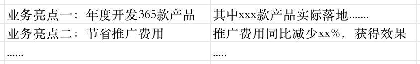 一份會幫你要年終獎的亞馬遜總結長啥樣？