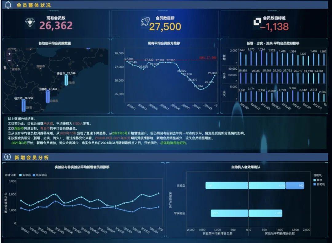 一份會幫你要年終獎的亞馬遜總結長啥樣？