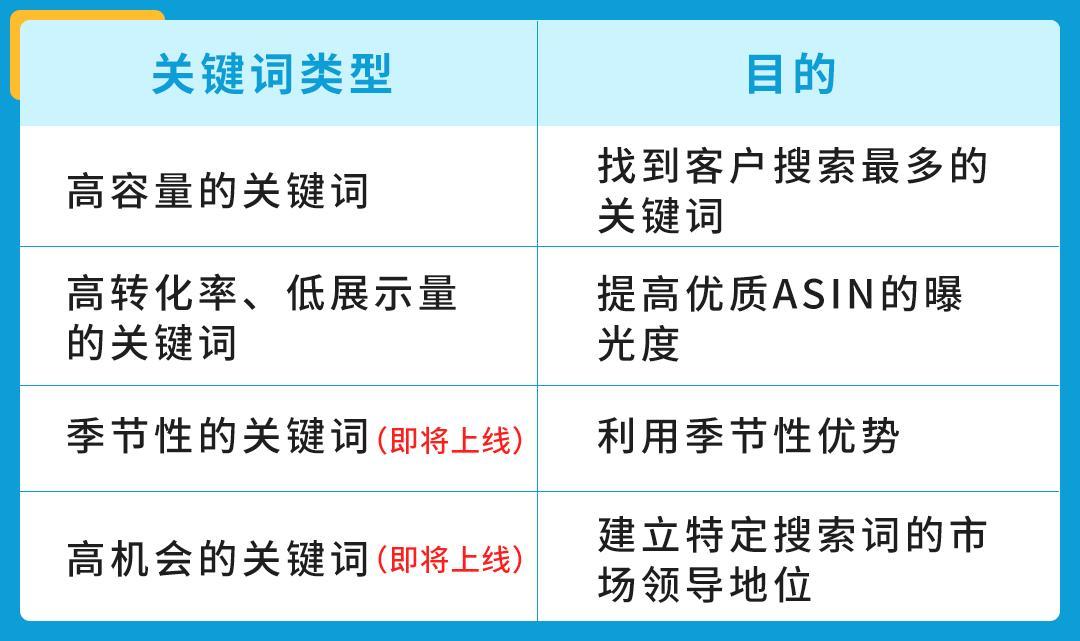 不靠直覺！月薪5w的運營是會用這個亞馬遜後臺工具找數據、挖洞察！