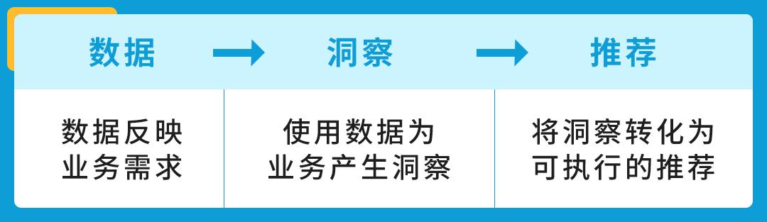 不靠直覺！月薪5w的運營是會用這個亞馬遜後臺工具找數據、挖洞察！