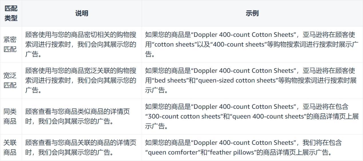 亞馬遜自動投放：解鎖銷售新契機，讓你的產品瞬間爆紅！