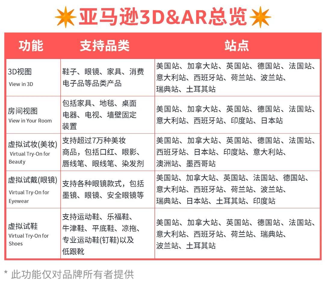 月薪5w的運營高手竟然都在用這些亞馬遜工具？！看看你用上了幾個