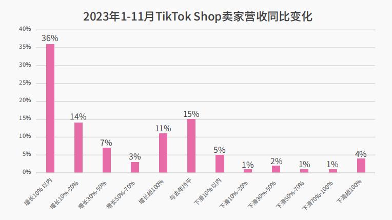 瘋狂小楊哥捲進來了！2024首份TikTok Shop趨勢報告