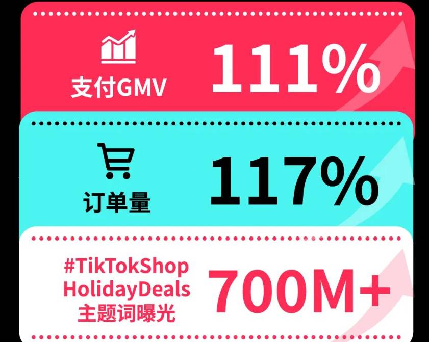 在越南，超280萬賣家已入駐TikTok Shop