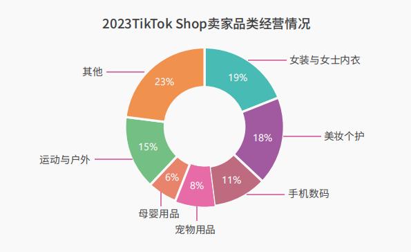 瘋狂小楊哥捲進來了！2024首份TikTok Shop趨勢報告