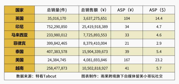 瘋狂小楊哥捲進來了！2024首份TikTok Shop趨勢報告
