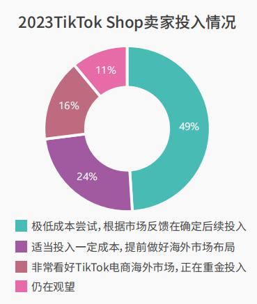 瘋狂小楊哥捲進來了！2024首份TikTok Shop趨勢報告