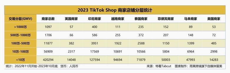 瘋狂小楊哥捲進來了！2024首份TikTok Shop趨勢報告