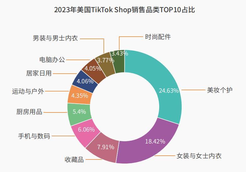 瘋狂小楊哥捲進來了！2024首份TikTok Shop趨勢報告