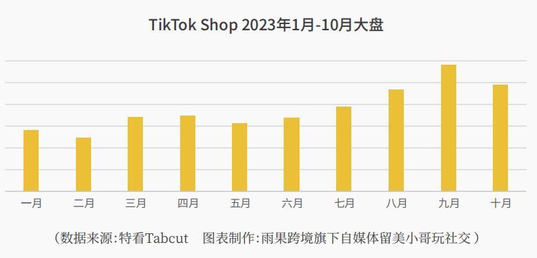 瘋狂小楊哥捲進來了！2024首份TikTok Shop趨勢報告