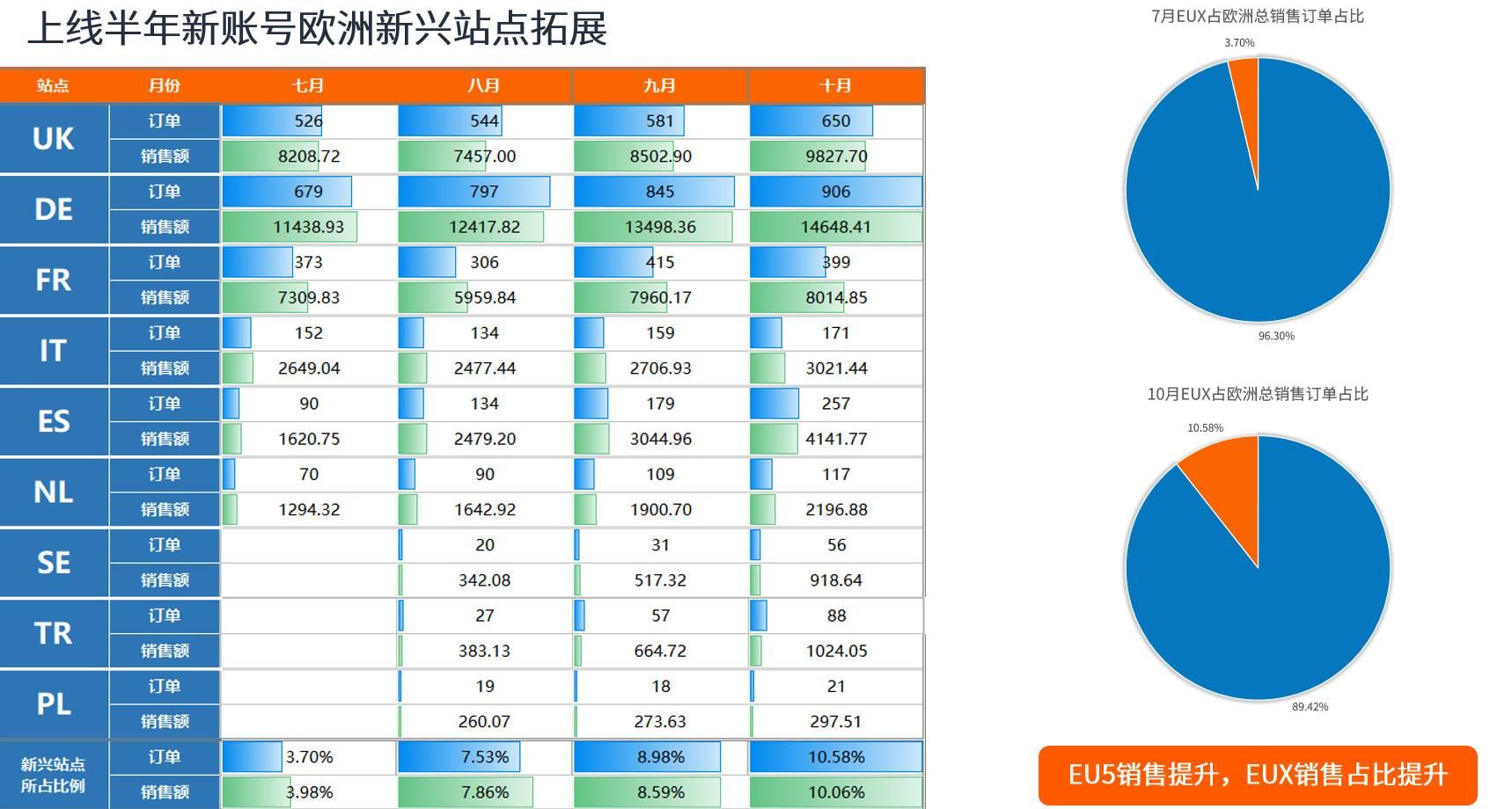 【案例分享】3大關鍵運營動作，助你在亞馬遜快速實現銷售飛躍！