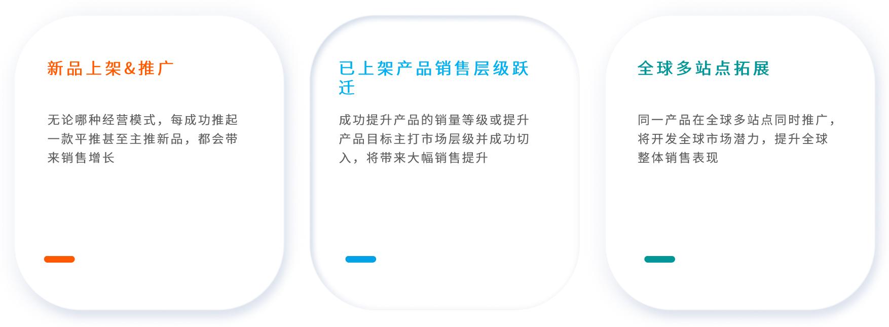 【案例分享】3大關鍵運營動作，助你在亞馬遜快速實現銷售飛躍！