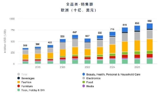 2024年亞馬遜歐洲站三大類目選品趨勢及消費洞察