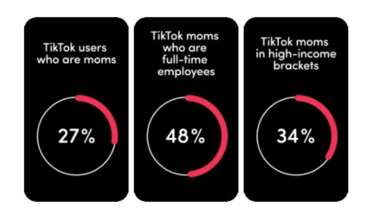 賣200美金被搶光？這東西有點意思