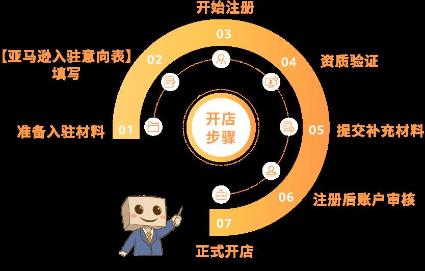 比亞馬遜跟賣還煩人！Temu新玩法上線...