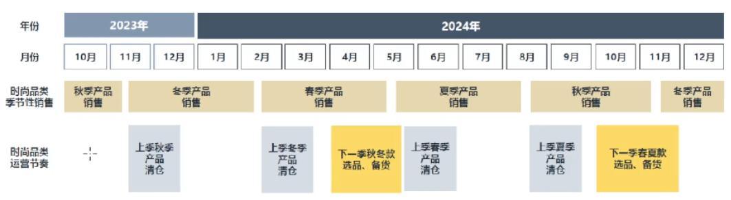 2024年亞馬遜歐洲站三大類目選品趨勢及消費洞察