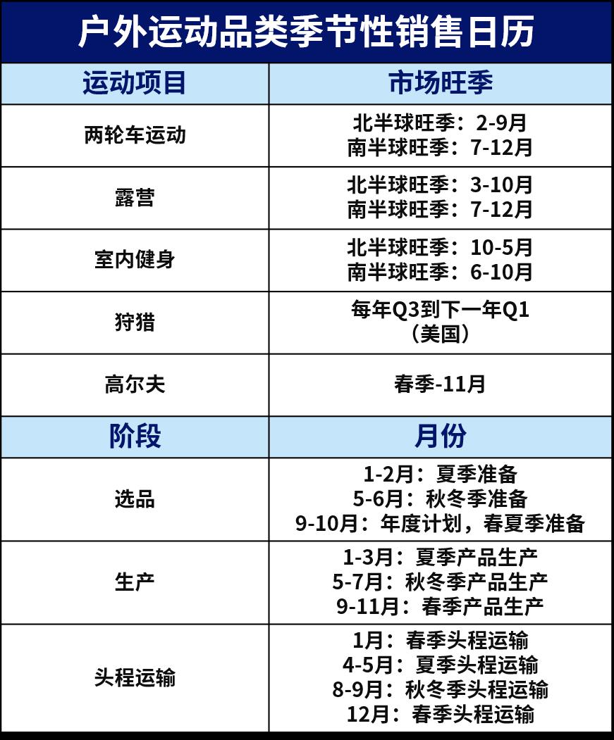 露營帳篷幾人款最好賣?思路一換,原地爆單